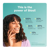 BIOSIL Advanced Collagen Generator 5mg 90 Vegetarian Caps