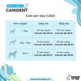 Canident - Clean Dogs Teeth (150 gr)