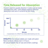 VITALITY Time Release Super Multi+